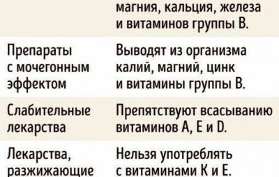 А вы знали? 6 важных фактов, которые следует знать о приёме витаминов