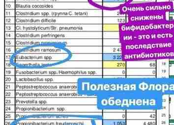 Анализ микробиоты по Осипову — это разводилово Данный анализ — это маркер компетентности врача….