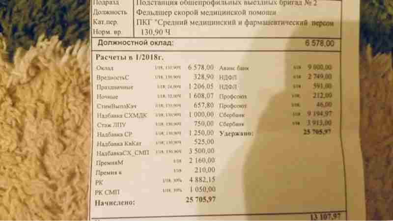 В Томске сотрудники станции скорой медицинской помощи просят отстранить от должности главврача учреждения Николая Родионова. Соответствующее письмо они написали министру здравоохранения России Веронике Скворцовой, передаёт ТВ2.