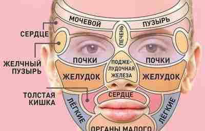 Если глаза — это отражение души, то лицо — это отражение состояния наших внутренних…