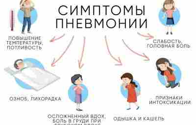 Эти симптомы скажут вам о развитии пневмонии Не в коем случае не игнорируйте их