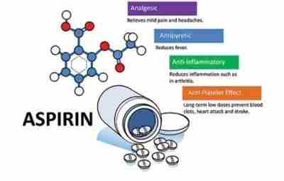 #аспирин Риски кровотечений из верхних отделов желудочно-кишечного тракта на фоне терапии аспирином у пожилых…