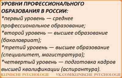 НЕОБХОДИМЫЙ УРОВЕНЬ ОБРАЗОВАНИЯ ДЛЯ ВЕДЕНИЯ ПСИХОЛОГИЧЕСКОЙ ПРАКТИКИ Любой из уровней профессионального образования дает выпускнику…