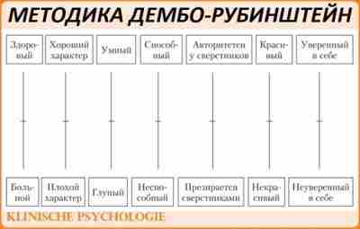 МЕТОДИКА ДЕМБО-РУБИНШТЕЙН Простая в использовании, методика — в соединении с беседой и другими методиками…