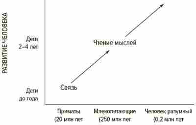 СОЦИАЛЬНАЯ ПРИРОДА ЧЕЛОВЕКА Большая часть толкований человеческой природы вообще не учитывает социальности. Если спросить…