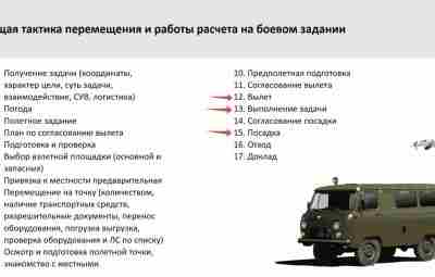 16 и 17 декабря инструктора «Технологии выживания» прошли подготовку по применению БПЛА в условиях…