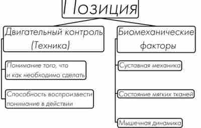 Что такое «Мобилити» или Почему растяжка не работает В фитнес-среде, особенно в такой её…