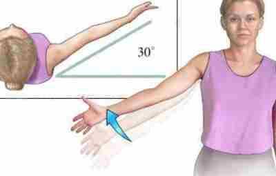 Влияет ли изменение плоскости отведения на рекрутирование мышц плеча у здоровых людей? Отведение плеча…