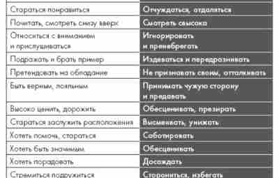 ДВА ПОЛЮСА ПРИВЯЗАННОСТИ Каждый, действительно каждый ребенок, независимо от его интеллекта и прочих талантов,…