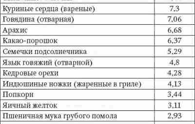 ЦИНК И РАК Цинк играет, чрезвычайно, важную роль в укреплении иммунитета. Но, вот онкологическим…