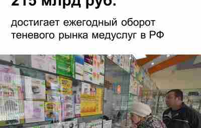 🩺 Оборот рынка всех медуслуг в России составляет более 3 трлн руб., примерно 7,5–15%…