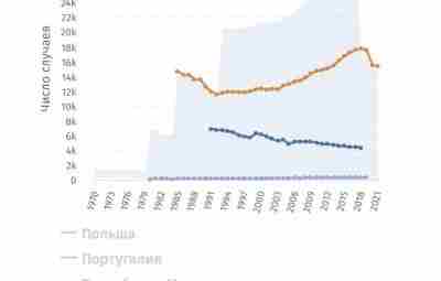 Одноразовая вакцина против вируса папилломы человека (ВПЧ) обеспечивает надежную защиту от рака шейки матки…