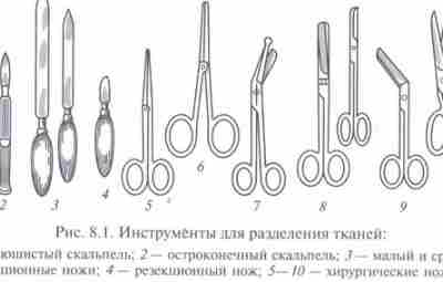 Какие хирургические инструменты бывают. Хирургические инструменты можно разделить на инструменты общего назначения и специальные…