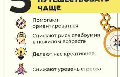 ️ Почему нужно путешествовать? Еще Анна Ахматова отметила, что нет ничего более полезного для…