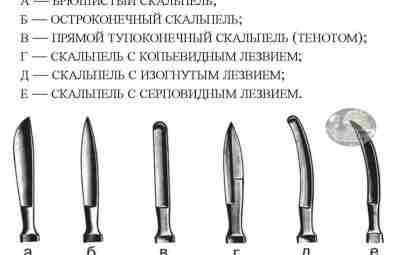 Форма лезвия скальпелей