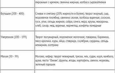 Энергетическая ценность питания Суточная потребность в энергии зависит от суточных энергетических затрат (энерготрат), которые…