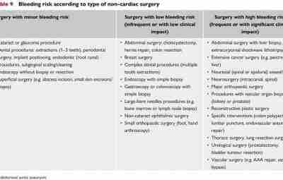 Оценка сердечно-сосудистого статуса у пациентов с кардиальной патологией, которым предстоят НЕкардиальные (несердечные) хирургические вмешательства…