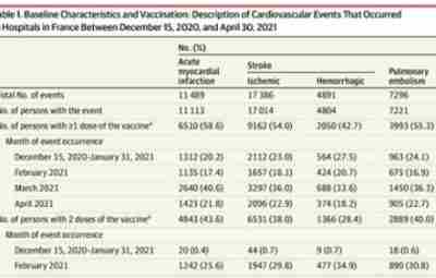 Вакцинация от COVID-19 не увеличивает краткосрочный риск инфаркта миокарда, инсульта и ТЭЛА у пациентов…