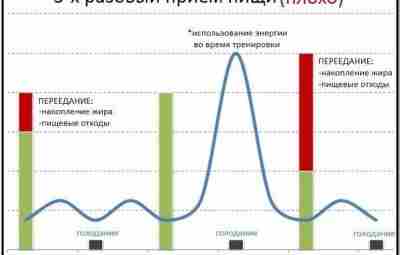 О частом питании Все мы видели фильм под названием “Generation Iron”. Так вот, там…