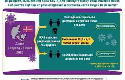 Злой критик: Демаскировка датских масок автор: Алексей Водовозов Данная статья — это комментарий к…