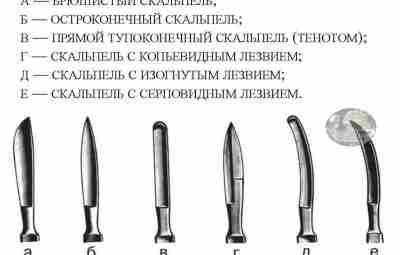 Форма лезвия скальпелей