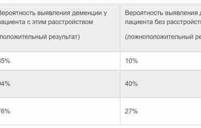 6 мифов о диагностике деменции #психиатрия #неврология Врач-психиатр и медицинский просветитель Виктор Лебедев в…