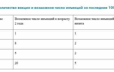 О влиянии большого количества вакцин на иммунную систему младенца #вакцины #педиатрия Обзор работы Paul…