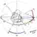 Электрокардиографическая топография. Обозначения на картинке: RCA-Right Coronary Artery(правая коронарная артерия);SVC-Superior Vena Cava(верхняя полая вена);IVC-Inferior…