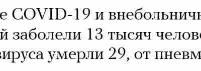 Дагестан: по данным РИА Новости, на 16 мая от COVID-19 в республике умерли 29…