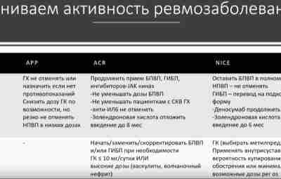 COVID-19 и ревматологические заболевания. Как вести пациентов с заболеваниями суставов, и не только #коронавирус…