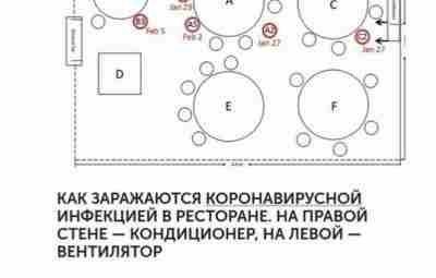 Что дальше? Коронавирусные риски -знай их — избегай их. #коронавирус Каковы персональные риски при…