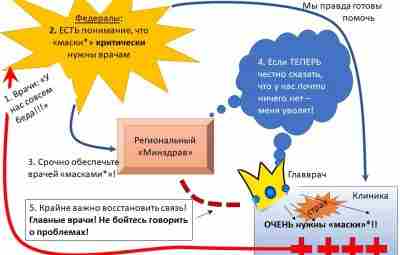 Популяризатор доказательной медицины, кардиолог Ярослав Ашихмин призвал врачей не бояться говорить начальству — о…