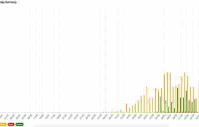 Летальность от COVID19 составляет 0,37% : это данные немецких вирусологов. (Это данные всего лишь…