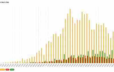 КОРОНАВИРУС — НЕМНОГО ОПТИМИЗМА #коронавирус #coronavirus «В Москве эпидемия только разгорается, но в целом…