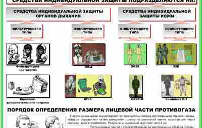 Два плаката на злобу дня. «Биологическое оружие» и «Средства индивидуальной защиты». #библиотека_военного_медика@takticheskayamedicina