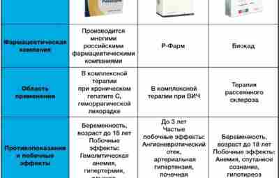 Российский Минздрав предложил лечить коронавирусную инфекцию трeмя препаратами: 1) рибавирин, 2) реконбинированный интерферон бета-1b,…