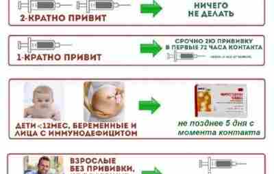 В связи с очередным случаем кори в Москве многие решают вопрос: нужно или не…