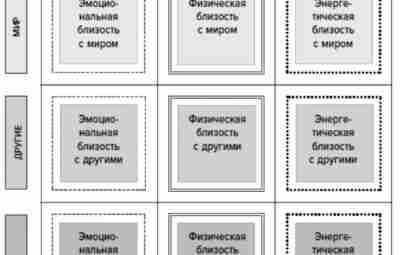 ТРИ ВИДА БЛИЗОСТИ Эмоциональная Эмоциональная близость – это опыт распознавания, формулирования, выражения и принятия…