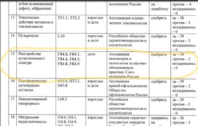 Победа доказательной медицины: Минздрав одобрил новые клинические рекомендации по расстройствам аутистического спектра (РАС). #аутизм…
