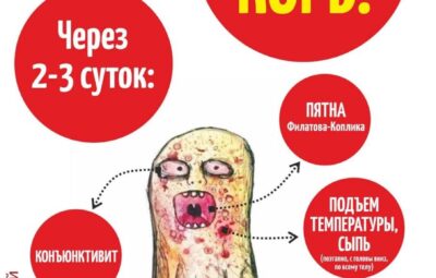 Россия вошла в тройку по заболеваемости корью в Европейском регионе. Лидируют по количеству заболевших…