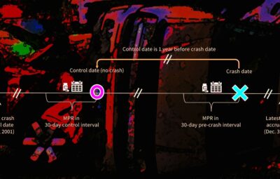 У пациентов с шизофренией допущенных до вождения автомобиля — выполнение назначений психиатра по приёму…