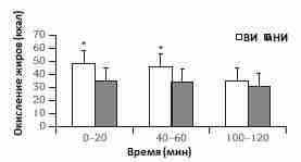 Силовая тренировка и похудение. Ни для кого не секрет, что тренировка с отягощениями является…
