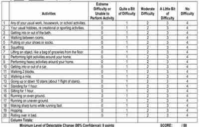 Lower Extremity Functional Scale (LEFS) Lower Extremity Functional Scale (LEFS) — это шкала функциональной…