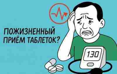 Почему большинство пациентов с гипертонией никогда не смогут отказаться от пожизненного приёма лекарств Пост…