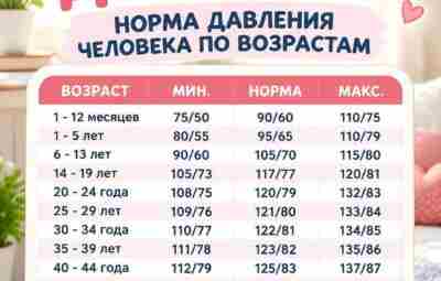Сохраняйте полезный пост